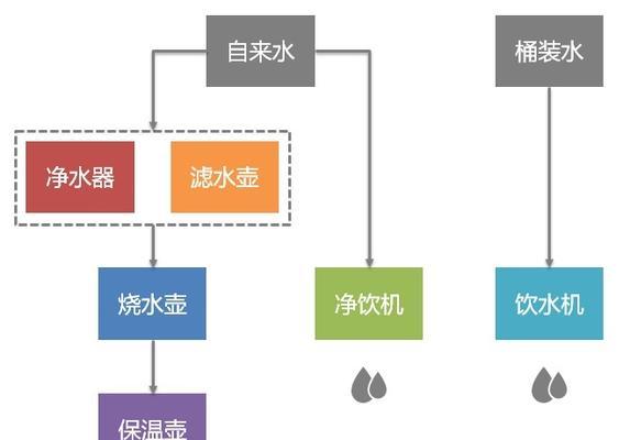 宠物饮水机过滤改造方法（提升宠物饮水质量的简易DIY方法）