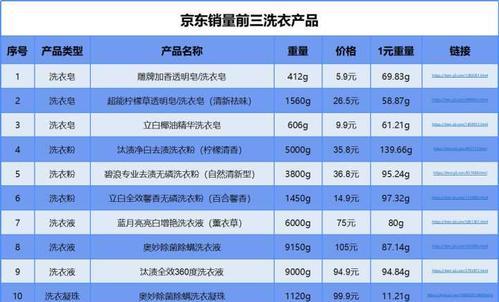 深圳洗衣机清洗价钱表详解（了解深圳洗衣机清洗的费用及服务内容）