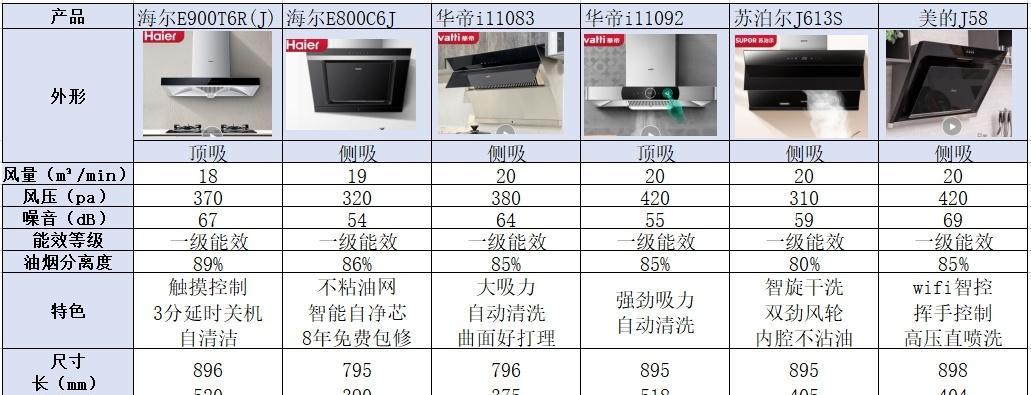 如何判断一台油烟机的好坏（选购油烟机的关键因素及判断标准）