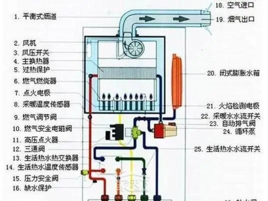 壁挂炉电磁阀漏水处理方法（有效防止壁挂炉电磁阀漏水的实用技巧）