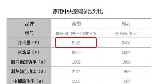 空调加氟的必要性及操作方法（了解空调加氟的重要性）