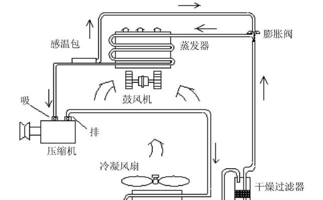 空调制热制冷原理解析（深入了解空调的工作原理）