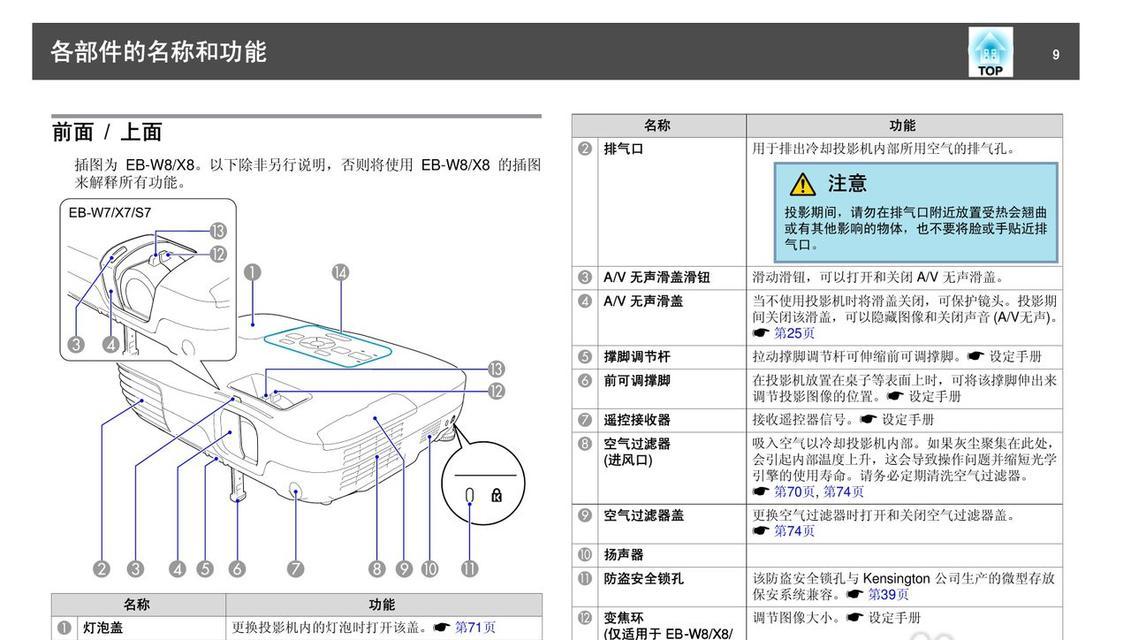 维修老式投影仪的方法与技巧（恢复老式投影仪的光芒）