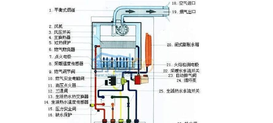 解决以诺科壁挂炉E1故障的维修方法（掌握维修以诺科壁挂炉E1故障的关键技巧）