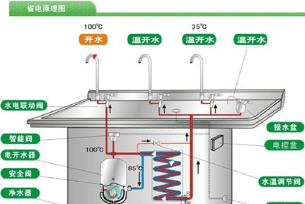 如何维修以直饮水机（解决直饮水机常见故障的有效方法）