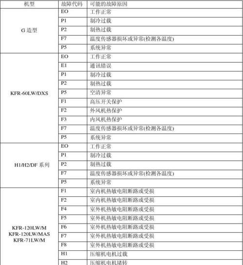 探究佳能打印机冷凝器故障代码的原因及解决方法（深入分析佳能打印机冷凝器故障代码）