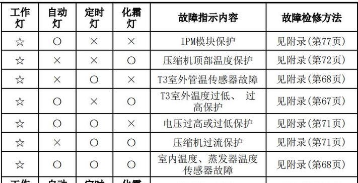 无背板风幕机的安装方法（逐步指导您安装无背板风幕机）