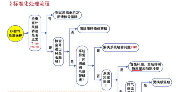 夏季空调内机结冰的原因与处理方法（探究夏季空调内机结冰的原因及解决方案）