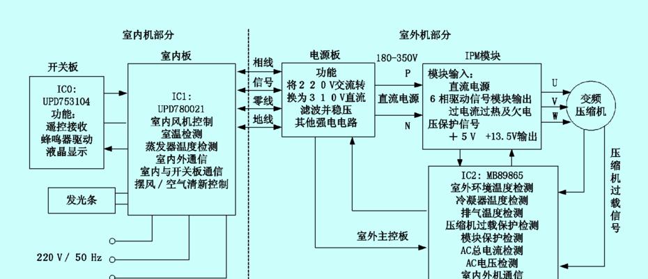 约克中央空调风机故障维修方法（解决风机故障的关键步骤与技巧）