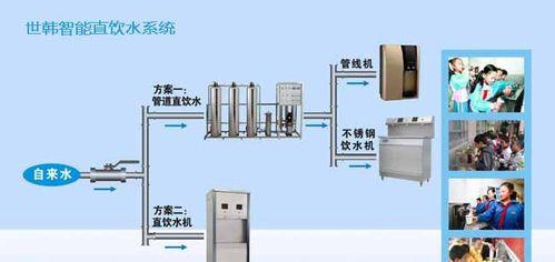 净水器验收方法及注意事项（如何正确验收净水器）