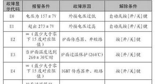 解读志高空调显示E9的原因（从故障检测到解决方案）