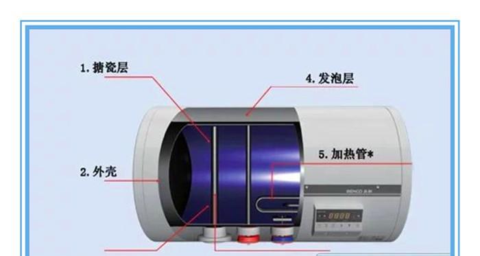 如何正确清洗恒温热水器水管（掌握清洗技巧）