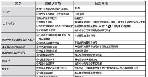 万和燃气热水器故障指示灯不亮的原因（排除万和燃气热水器故障指示灯不亮的问题）