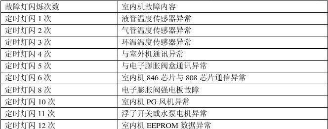 海尔空调F9故障原因及解决方法（详解海尔空调F9故障的原因和解决方案）