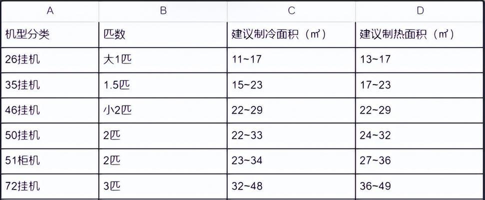 容声冰箱故障代码EE的原因和维修方法（解读EE代码）