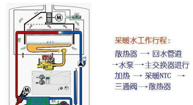 壁挂炉水泵安装方法详解（一步一步教你如何正确安装壁挂炉水泵）