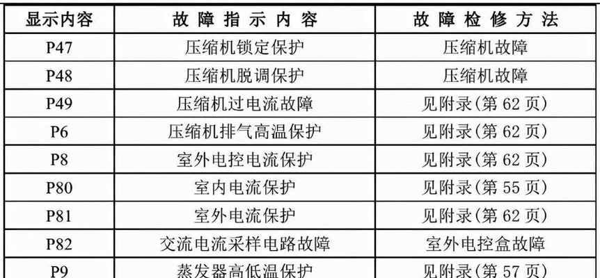 抽油烟机故障代码解析（常见故障代码及解决方法）