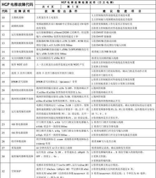 日立空调故障代码32解决方法及注意事项（解决日立空调故障代码32的简单步骤）