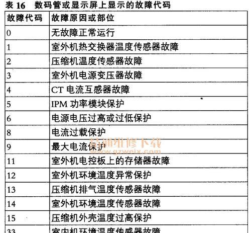 揭秘春兰空调E4故障原因（探索春兰空调故障代码E4的解决方案）