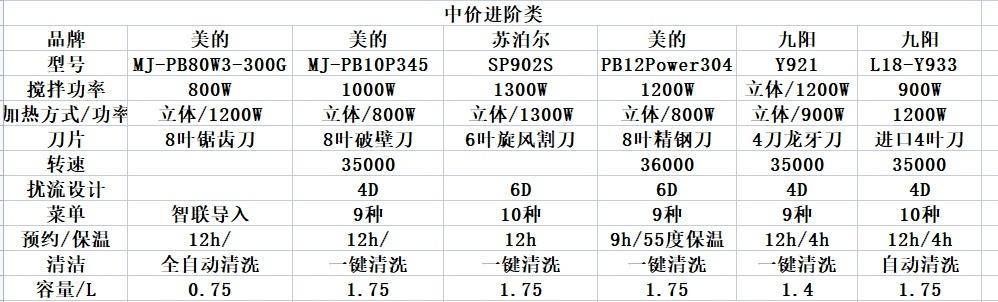 破壁机转速变慢的原因及解决方法（破壁机转速减缓原因分析与应对措施）