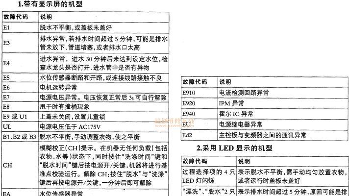 常见故障解决（麦克威尔中央空调常见故障解决办法）