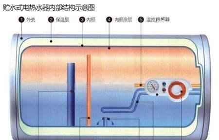 燃气热水器水箱清洗方法（保持热水器正常运行）