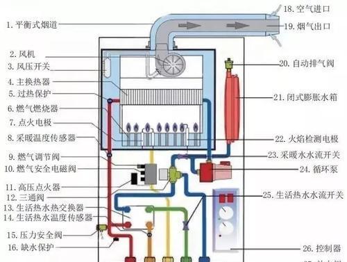 壁挂炉故障处理方法详解（解决壁挂炉故障的实用技巧）