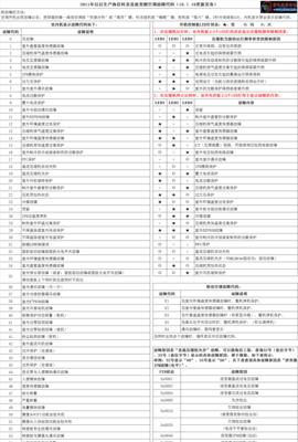 解读申花空调故障代码（常见故障代码及解决方法）