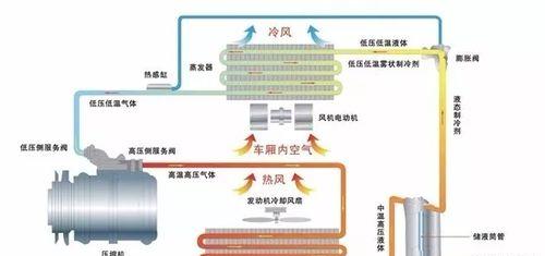 无氟空调的制冷原理及优势（无氟空调的工作原理和环保特点）