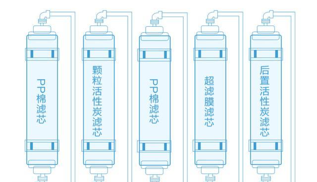 探究净水器出水小的原因（净水器）