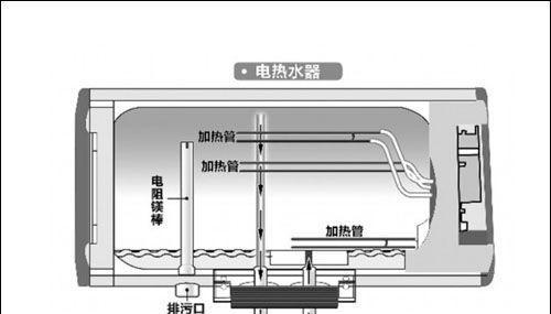 热水器燃烧水不热的原因及解决方法（探究热水器燃烧水不热的各种可能原因）