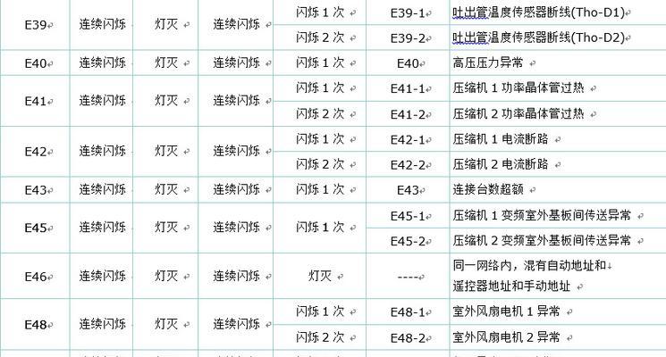 中央空调报19故障解决办法（如何应对中央空调报19故障）