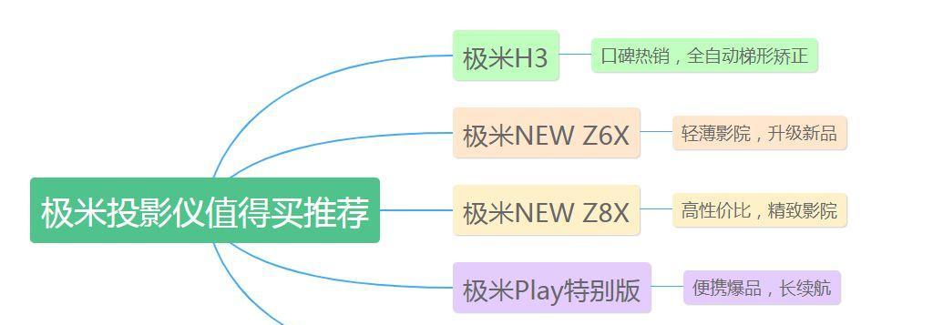 公司投影仪需求的重要性与原因（提升会议效率和沟通质量的关键工具）