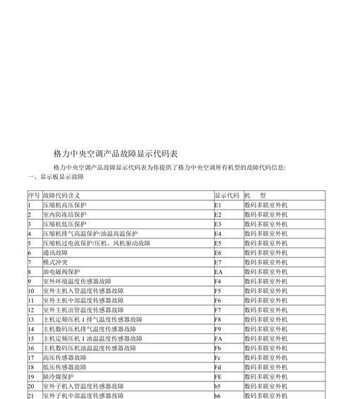 解读高中央空调故障代码（排查故障代码）