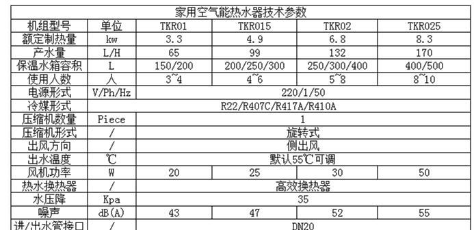 龙城清洗热水器价格分析（了解清洗热水器的必要性及成本投入）