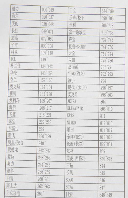 2024诺克萨斯之手出装攻略（挑战英雄联盟全新版本）