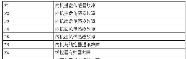 设计师必备的网站资源大全（探索设计师们常用的实用网站资源）