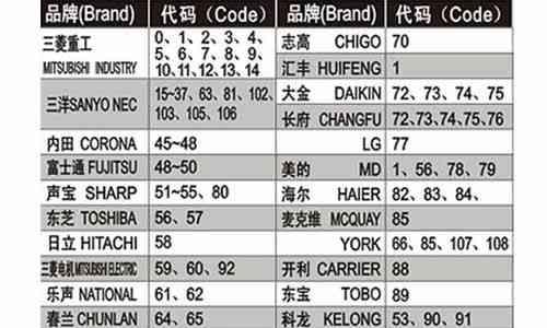 使用Win10自带解压软件轻松解压缩文件（Win10自带解压软件位置及使用方法）