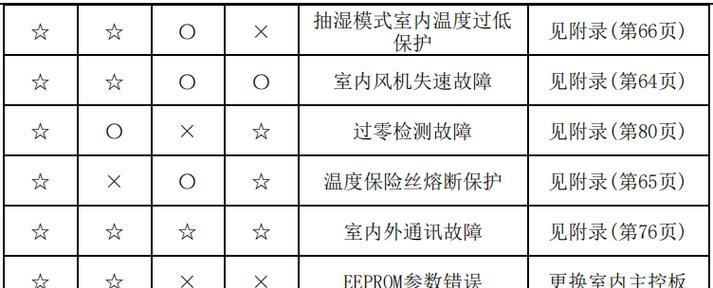 选择最佳的U盘装机大师，畅享高效装机体验（挑选适用于你的U盘装机大师）