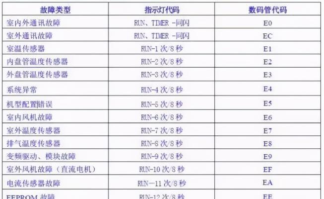 鬼泣3设置界面中文对照（探索鬼泣3设置界面中文对照）