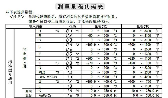 UI设计师必学软件及（提升设计效率）