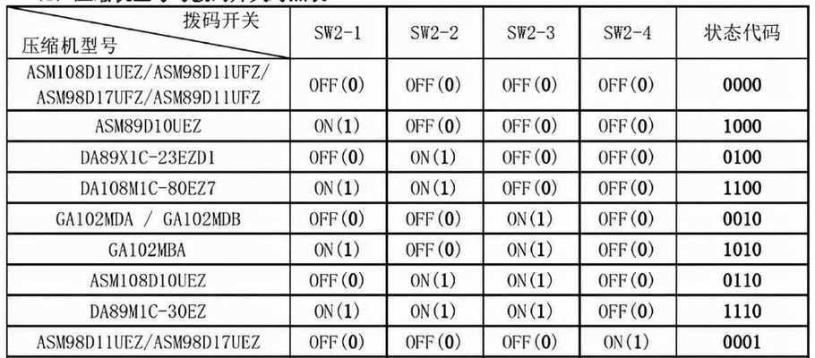 如何改变IP地址归属地（探索改变IP地址归属地的方法和技巧）