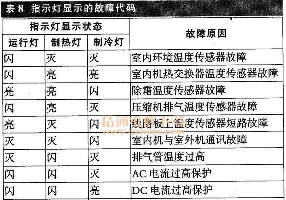 林内壁挂炉E5故障原因及在线维修指南（解决林内壁挂炉故障的有效方法和步骤）