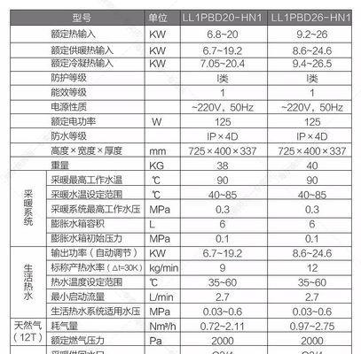 解读以史密斯壁挂炉报警故障代码及排除方法（以史密斯壁挂炉常见故障代码分析）