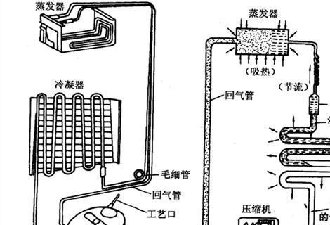 如何判断和维修美菱冰箱压缩机故障（简单有效的判断和维修方法）
