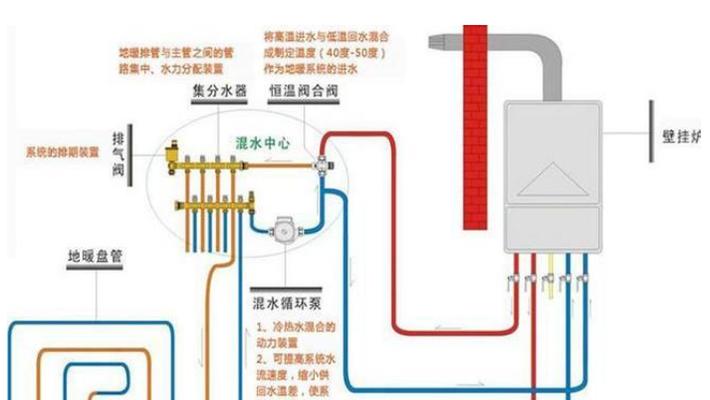 依玛壁挂炉01故障原因及解决方法（深入分析依玛壁挂炉01故障）