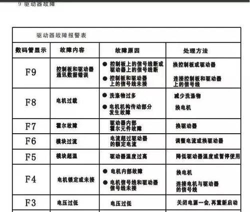 了解德帝斯壁挂炉故障代码（故障代码的解读和解决方案）